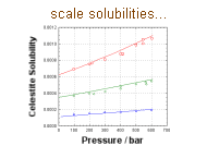 scale solubilities